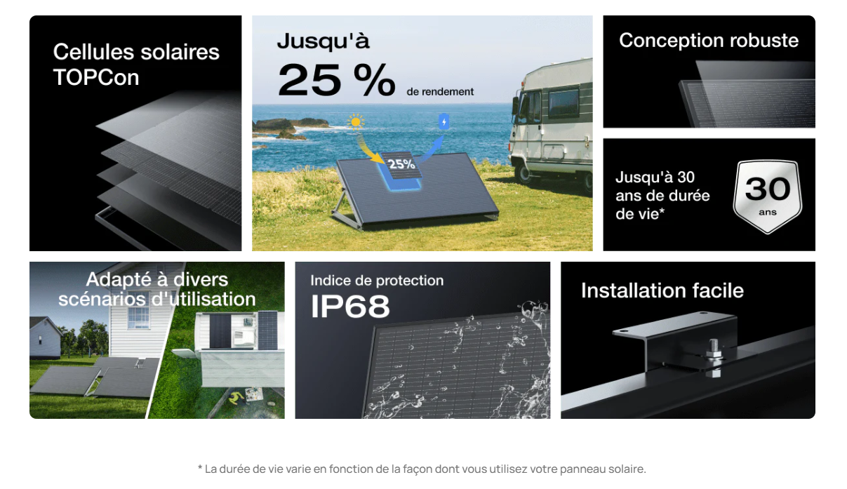 panneau solaire ecoflow 175W